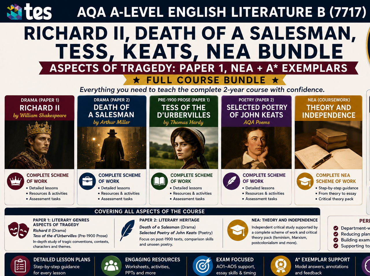 AQA A-Level English Literature B (7717) | Richard II, Death of a Salesman, Tess, Keats, NEA Bundle | Aspects of Tragedy: Paper 1, NEA + A* Exemplars (Full Course)