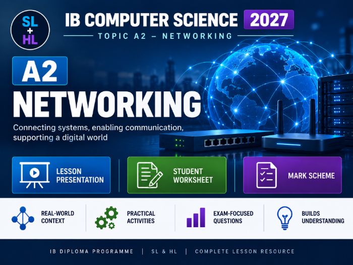 IB Computer Science 2027 – A2.1.5 TCP/IP Model – Lesson & Worksheet