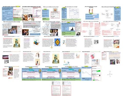 AQA GCSE Sociology: Families Topic 4 Family Diversity - Changing patterns of marriage