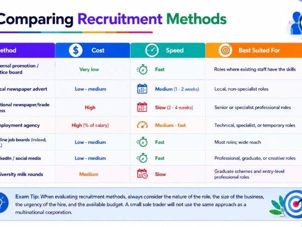 AS Business - 2.1.3 Recruitment and selection