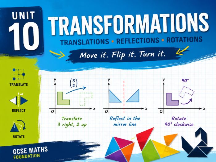 10 - Transformations Teacher Pack - FOUNDATION Maths GCSE Pearson Edexcel