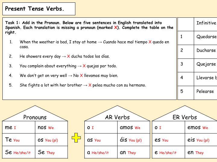 GCSE Spanish Reflexive Verbs Revision