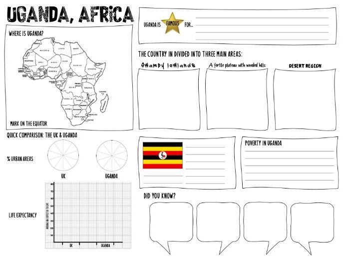 Uganda lesson and worksheet