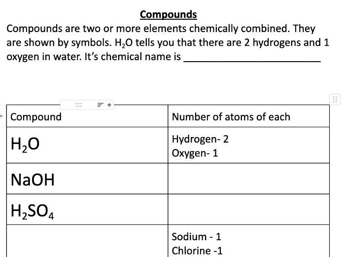 Atoms, Isotopes & Ions: Mini-Unit