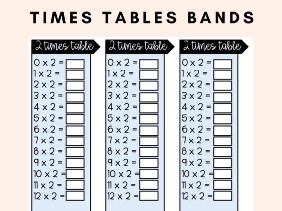 Times Tables Wristbands / Practise Sheets