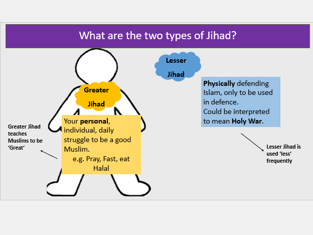Jihad in Islam - Lesser & Greater