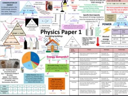Physics paper 1 revision