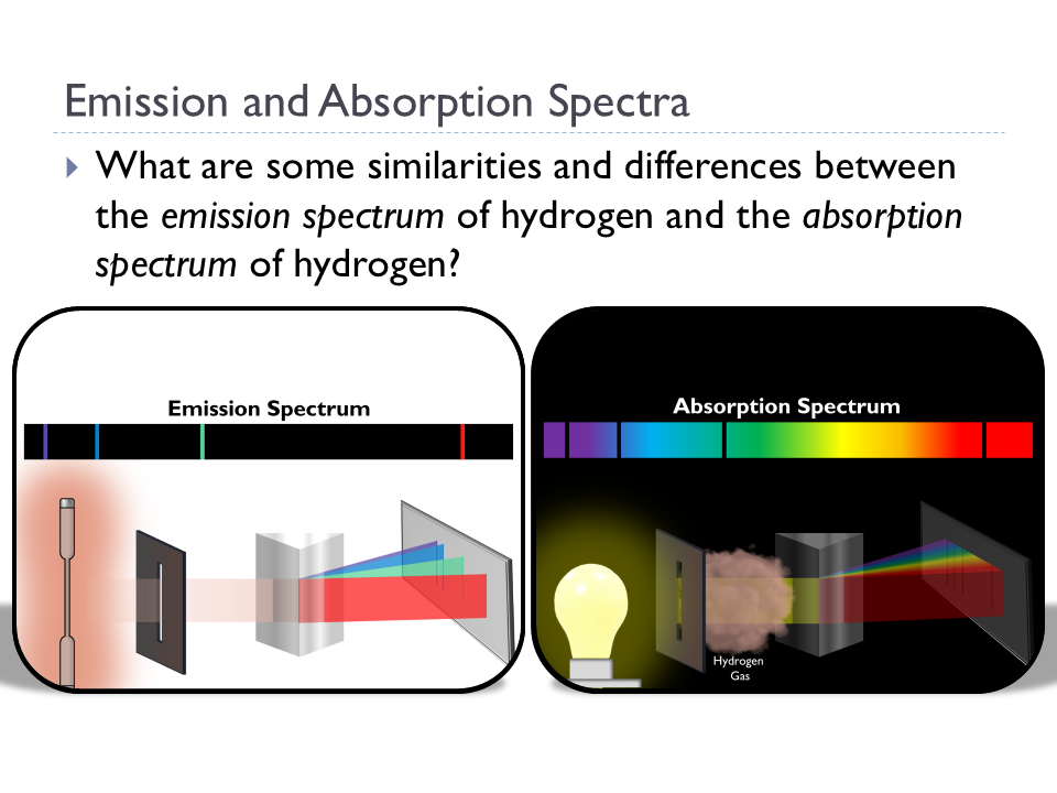 Absorption Spectrums (Animated Chemistry PowerPoint)