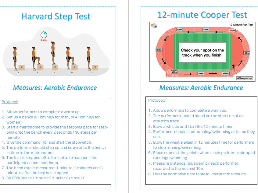 Level 2 BTEC Tech Sport (2022) LOB Fitness Test Booklets