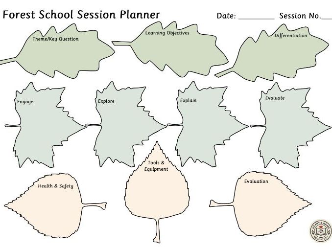 Forest School  Plan Session| One-Page Outdoor Learning Planner