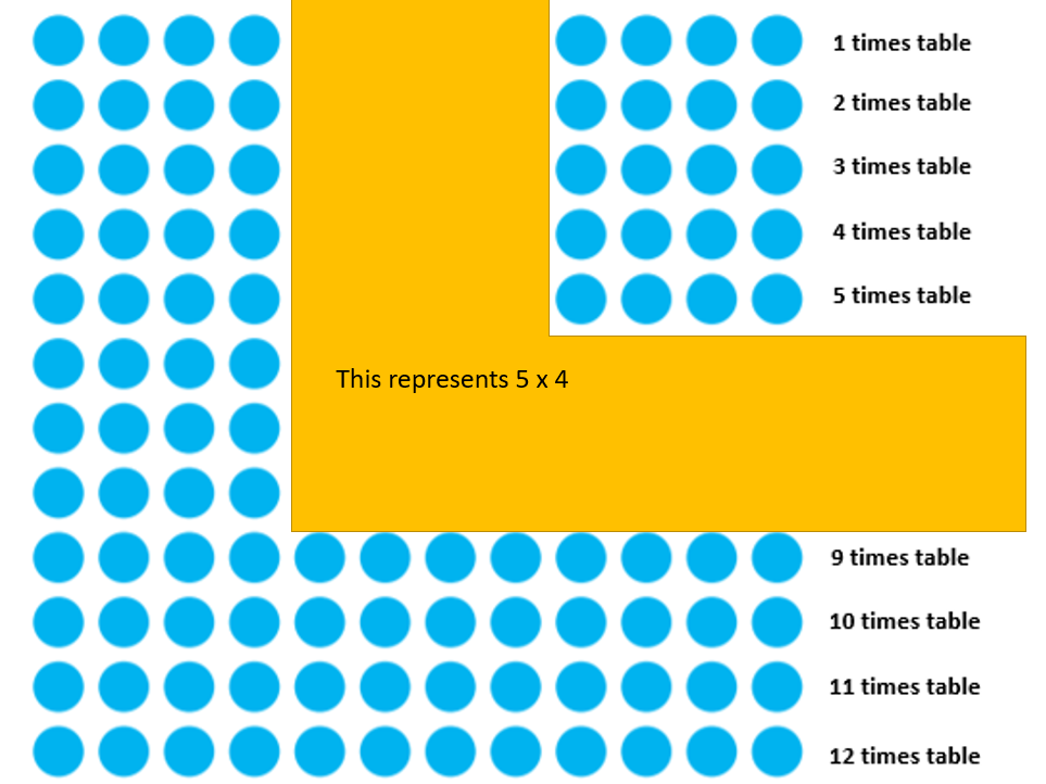 Multiplication Arrays Grid up to 12 times table