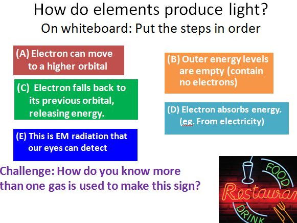 Electrons and Orbits (Edexcel 9-1 GCSE Physics P6)