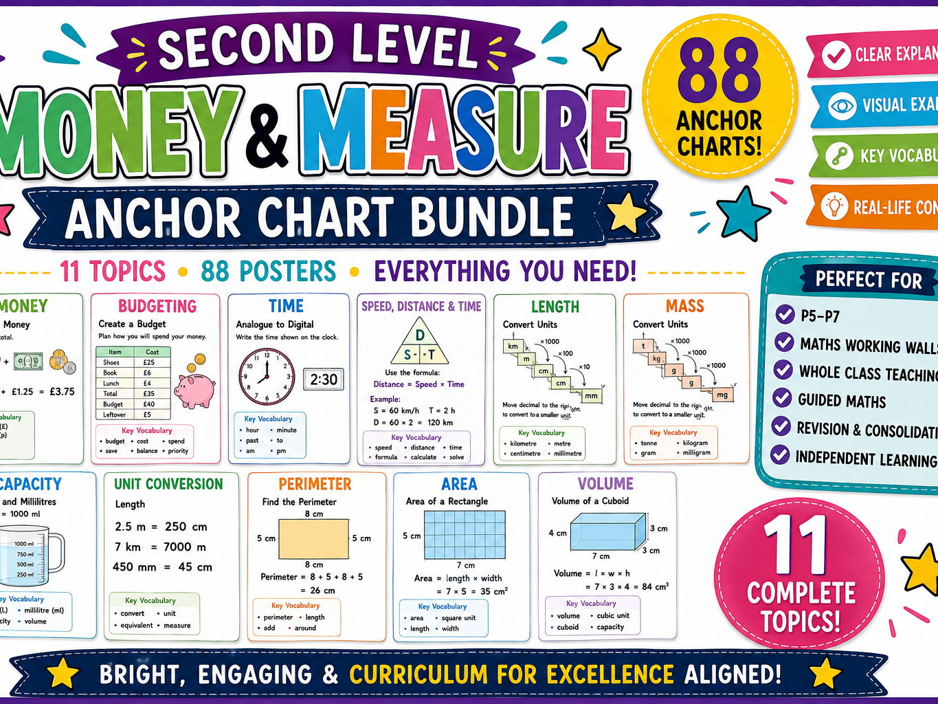 Money and Measure KS2/Second Level Anchor Chart Bundle