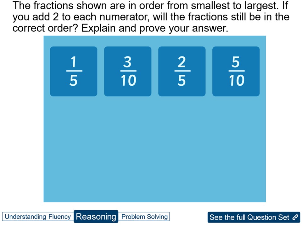 Year 5 Compare Order Fractions Related Denominators Teaching 