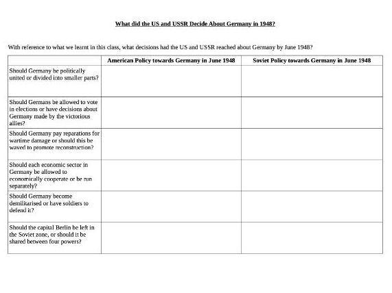 US and USSR 1948 Policy Towards Germany