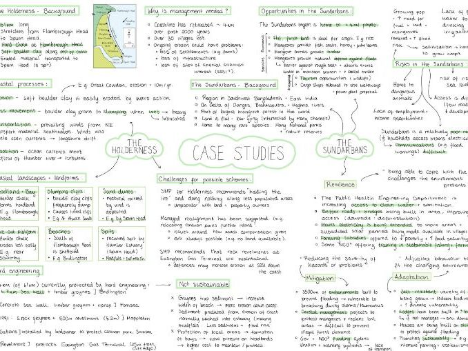 AQA A-level Geography Mind Map Pack - 3.1.3 Coastal Systems and Landscapes