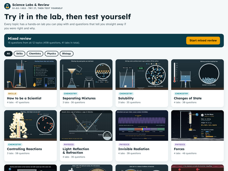12-Topic Science Labs & Review: 41 Interactive Labs + 450 Self-Marking Questions (S1–S3 / KS3)