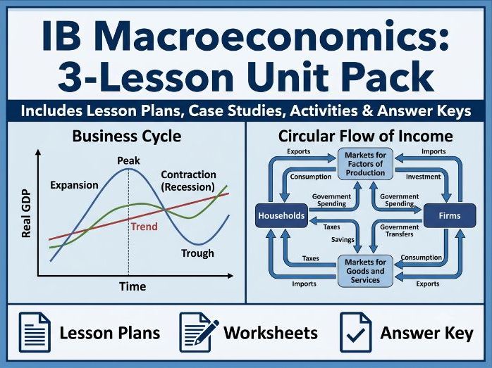 IB Macroeconomics: 3-Lesson Unit Pack