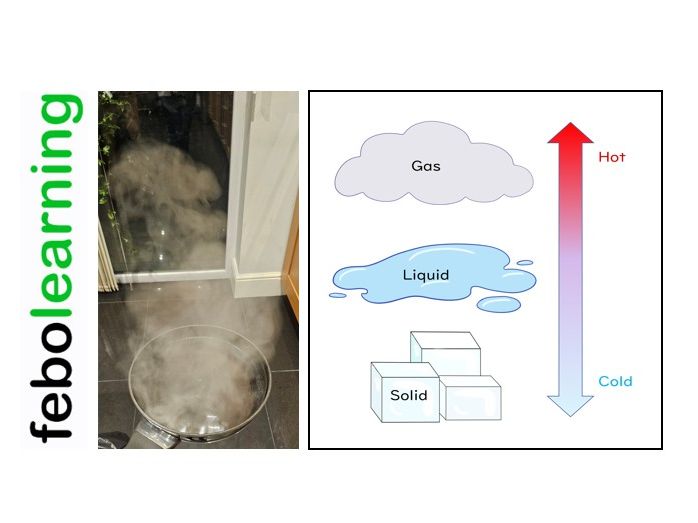 Internal Energy and Changes of State Lesson GCSE Combined Science Physics