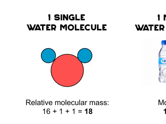 iGCSE Chemistry - 3.2 Relative masses of atoms and molecules
