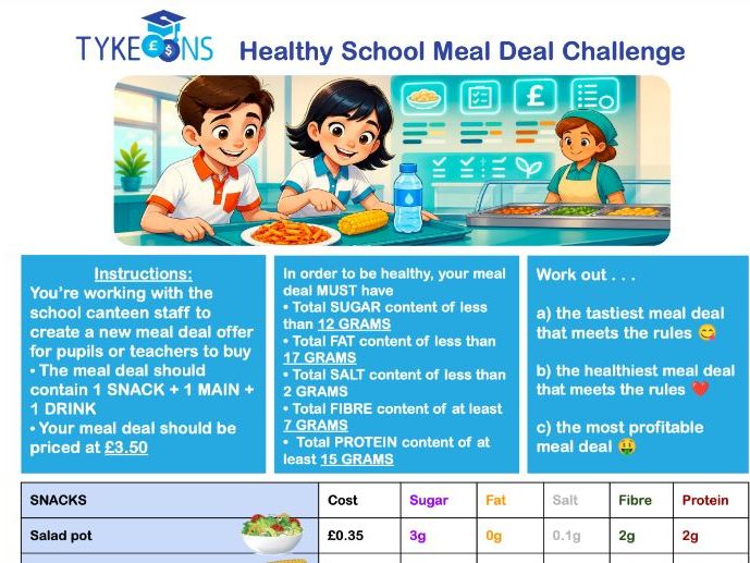 School Meal Deal Maths/Healthy Eating Challenge