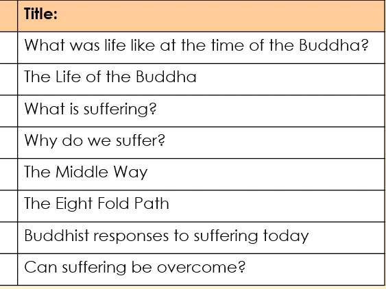 Buddhism - RED Dialogue and Encounter