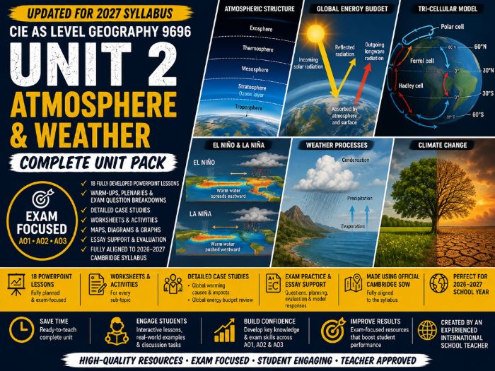 CIE AS Level Geography 9696 Topic 2 Atmospheric Processes & Global Climate Change Complete Unit Pack