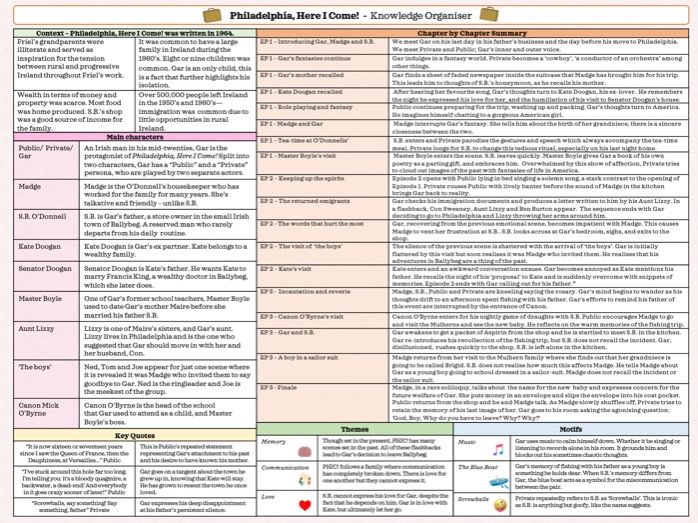 Philadelphia, Here I Come! Graphic Organiser