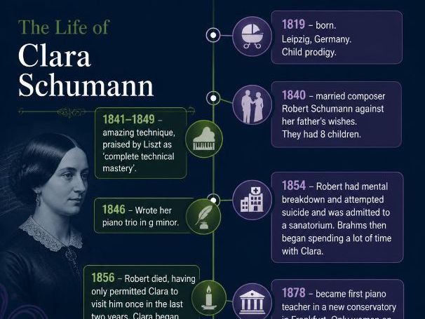 Edexcel A-Level: Complete Schumann Resources