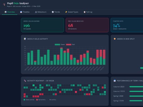 Dojo Analysis Tool - Individual Pupil