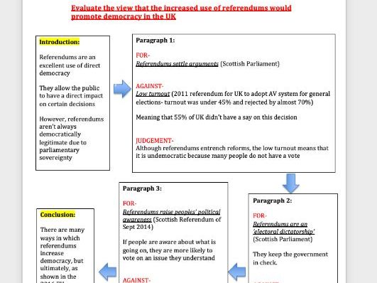 Component 1: UK Politics- A-Level Edexcel- complete notes