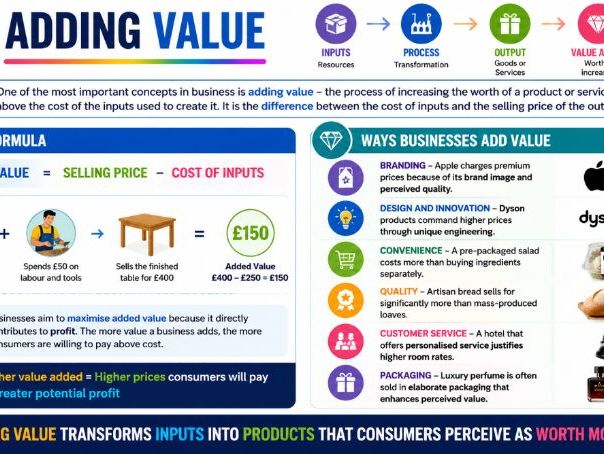 1.1.1 The Nature of Business - AS Level Business Cambridge (9609)