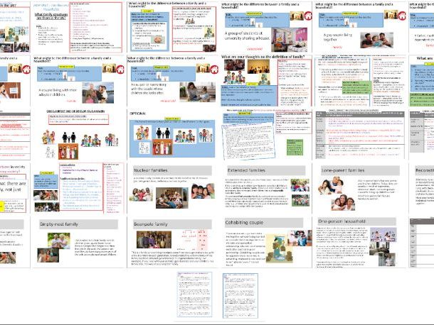 AQA A-level Sociology Families Introduction: The Different Family Structures in the UK