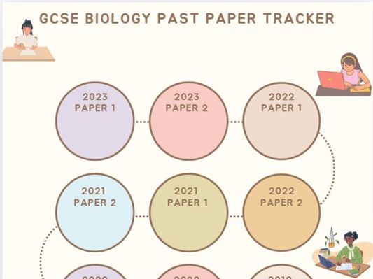 Edexcel GCSE Biology Paper Tracker