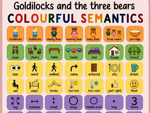 Goldilocks and the three bears colourful semantics