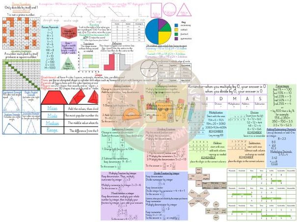 Year 6 maths cheat sheet