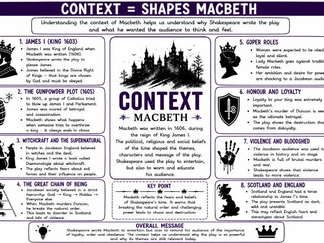 Macbeth Revision Posters/ Cards