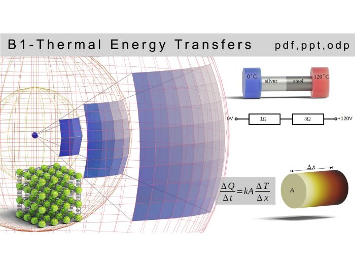 IB physics: B.1 - Thermal Energy Transfers
