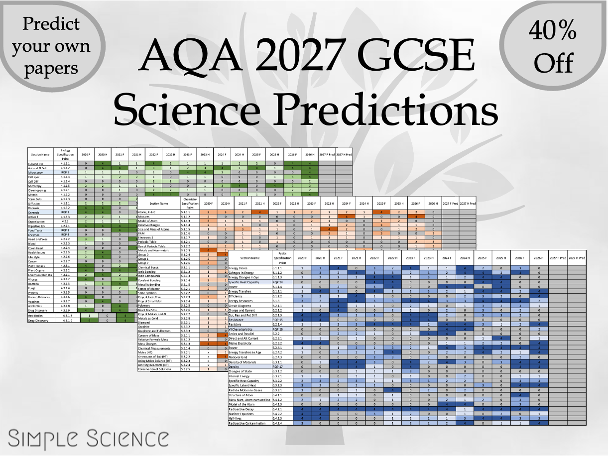AQA GCSE Science 2027 Predictions - P1 & P2 (Combined & Triple)