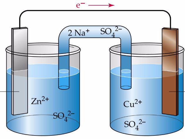 Electrochemical Cells