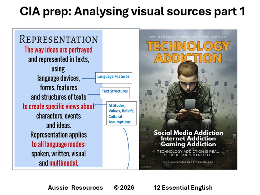 12 Essential English – CIA Exam Prep (QLD) – Analysing Visual Texts part 1