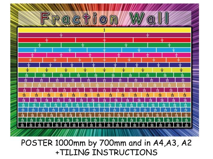 Equivalent Fractions Chart 1 20 Equivalent Fractions Chart 1 20