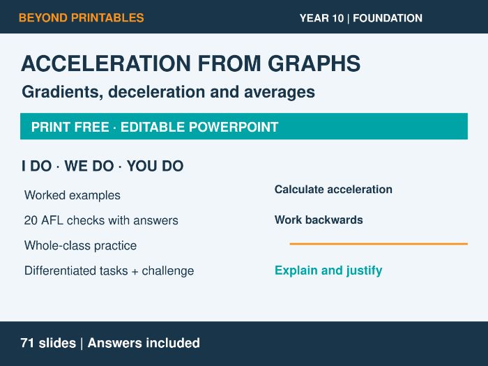 Velocity-Time Graphs: Accleration | I Do, We Do, You Do | Year 10 Maths Foundation | Print Free