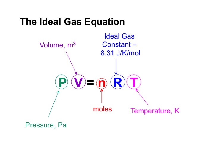 Ideal gas introductory powerpoint