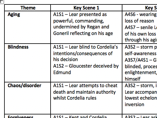 King Lear Theme Grid