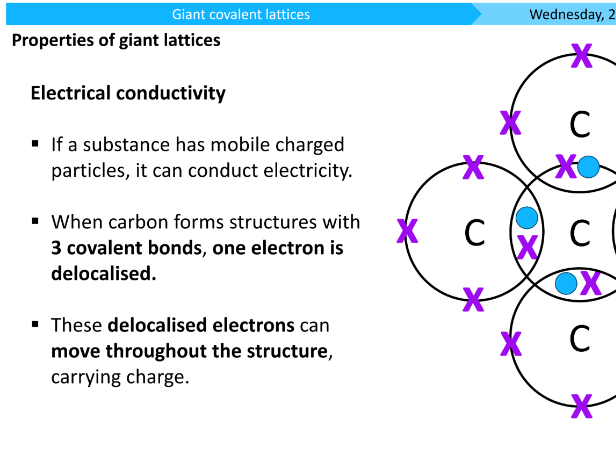 C2 L8: Giant Covalent Lattices
