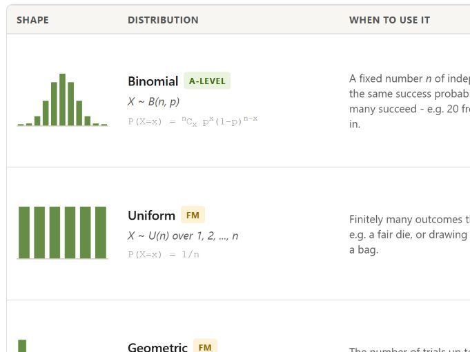 Statistical Distributions Explorer