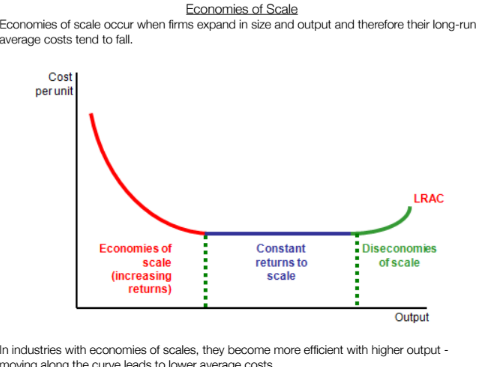 Economics Of Scale Deutsch Economy Of Scale And Scope GUESX Economics Of Scale Deutsch Economy Of Scale And Scope GUESX