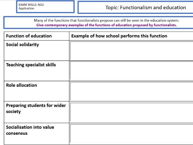 AQA Sociology Functionalism and education