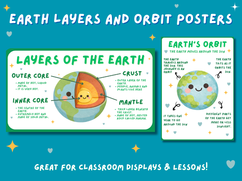 Earth Layers and Orbit Posters | KS1 & KS2 Science | Earth Structure and Space Display Pack
